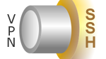 SSH