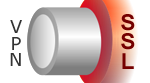 SSL